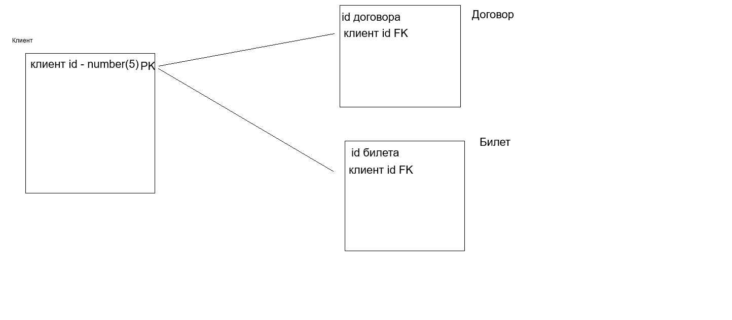 SQL может ли быть несколько миграций первичного ключа? SQL может ли быть несколько миграций первичного ключа?
