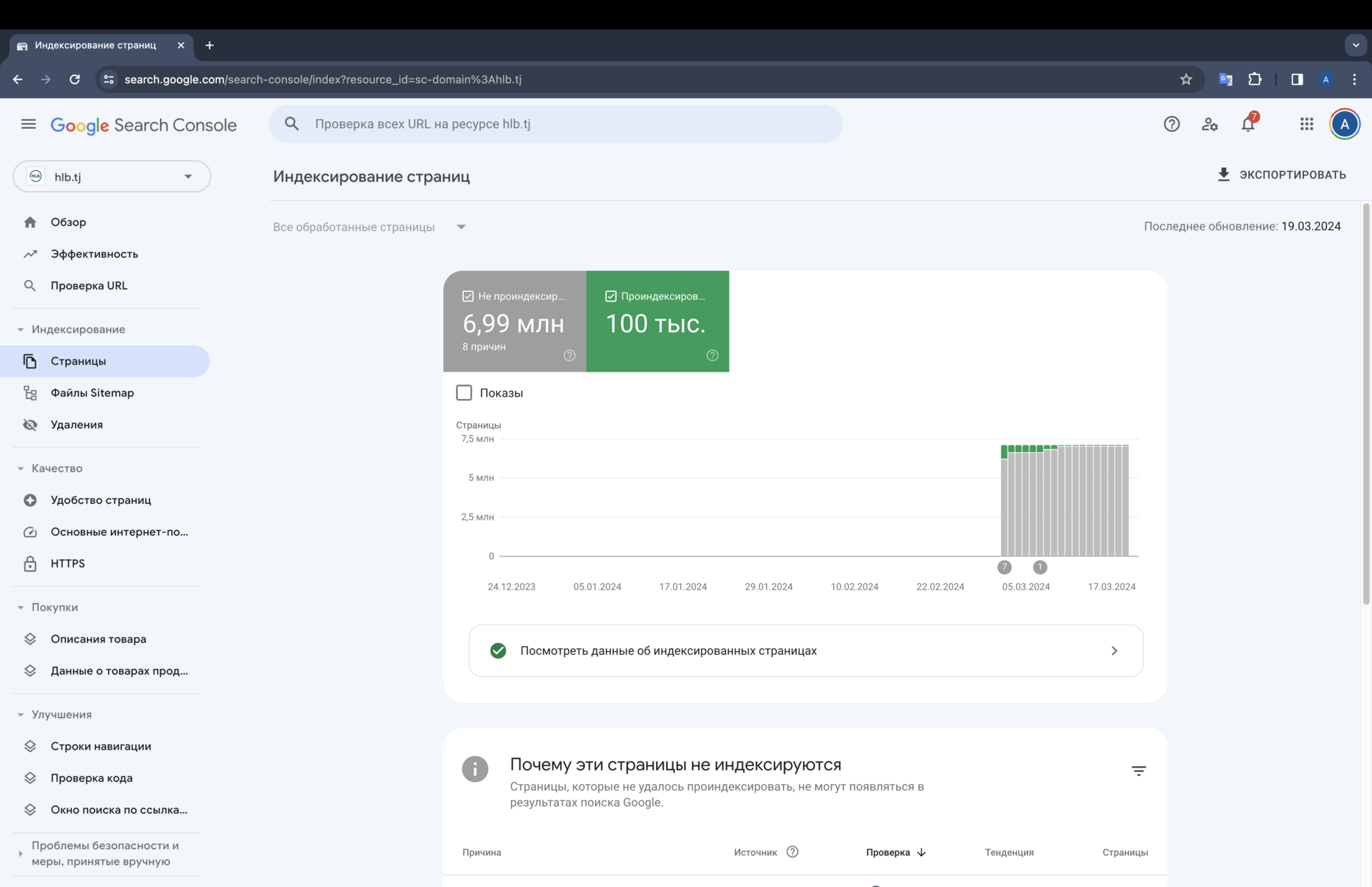 Проблема с индексацией страниц в Google Search Console? Проблема с индексацией страниц в Google Search Console?