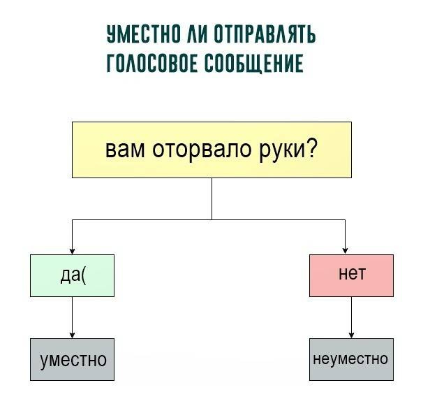 Есть ли какое нибудь расширение для отправки ускоренных голосовых? Есть ли какое нибудь расширение для отправки ускоренных голосовых?