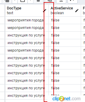 Каким образом к существующей таблице можно добавить еще одну колонку для мультиязычности и добавить уже текст с переводом? Каким образом к существующей таблице можно добавить еще одну колонку для мультиязычности и добавить уже текст с переводом?