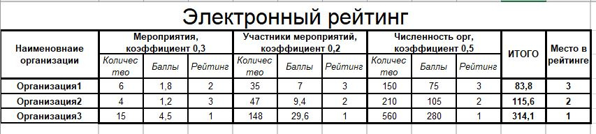 CMS или Framework? CMS или Framework?