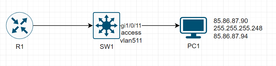 Почему не пингуется шлюз cisco vlan? Почему не пингуется шлюз cisco vlan?