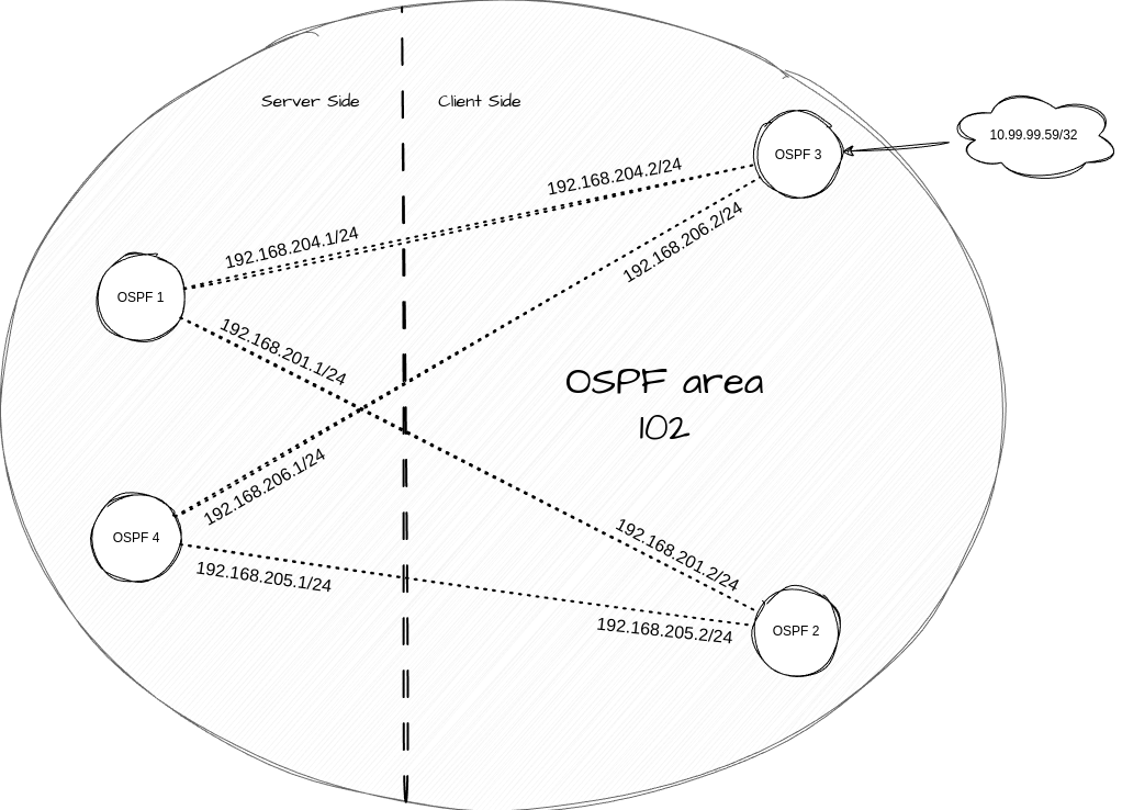 OSPF bird, маршрут прилетает от того узла его его нет. Куда копать? OSPF bird, маршрут прилетает от того узла его его нет. Куда копать?