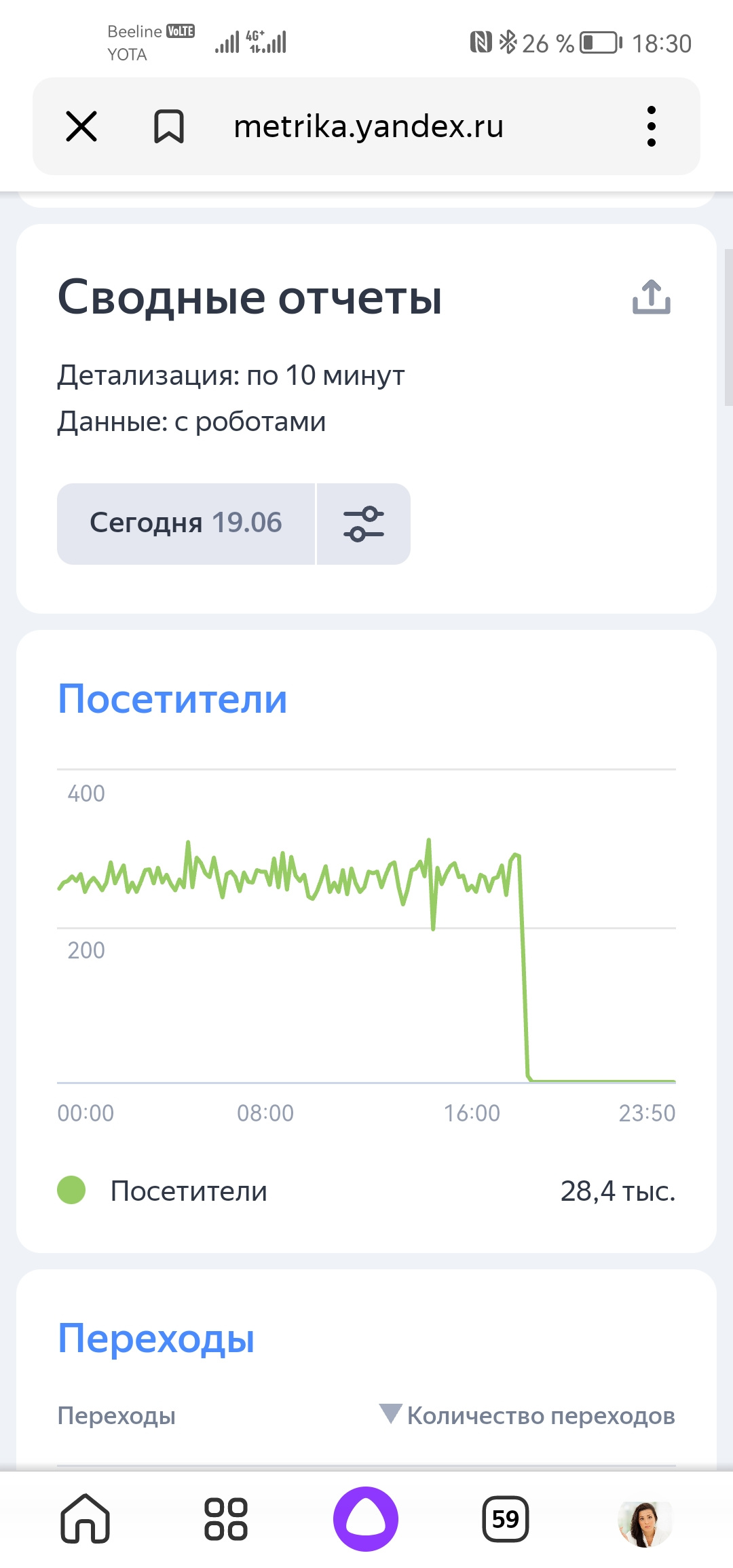 Как остановить отаку ботов на сайт? Как остановить отаку ботов на сайт?