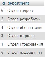 Как написать такой SQL запрос? Как написать такой SQL запрос?