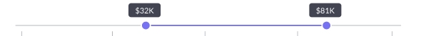 Как сделать такой input type range? Как сделать такой input type range?
