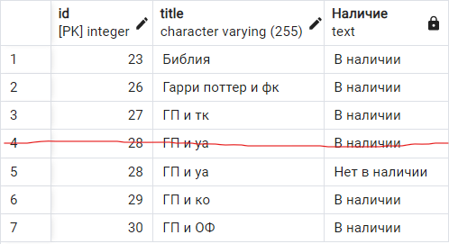 Как вывести последнюю запись при объединении таблиц? Как вывести последнюю запись при объединении таблиц?