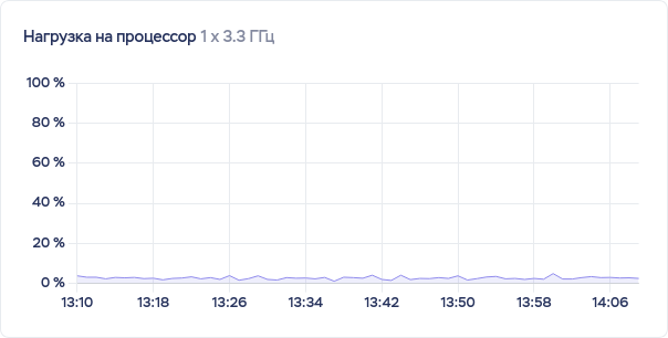 Есть ли формула расчета ресурсов VPS для веб — приложения и мобильного приложения? Есть ли формула расчета ресурсов VPS для веб — приложения и мобильного приложения?