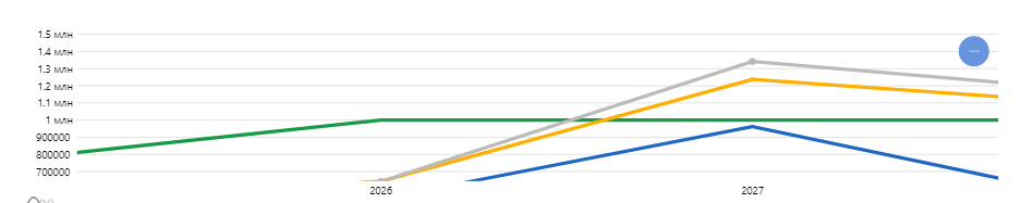 Как вытащить информацию об элементе при клике в amcharts5? Как вытащить информацию об элементе при клике в amcharts5?