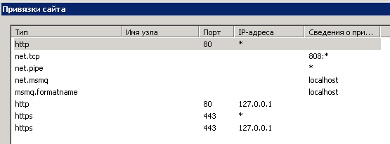 Почему возникает ошибка 301 при попытке удалить письмо через веб-интерфейс (OWA)? Почему возникает ошибка 301 при попытке удалить письмо через веб-интерфейс (OWA)?