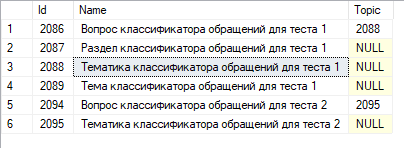 Как сделать что-то вроде джойна из таблицы в ту же самую таблицу? Как сделать что-то вроде джойна из таблицы в ту же самую таблицу?