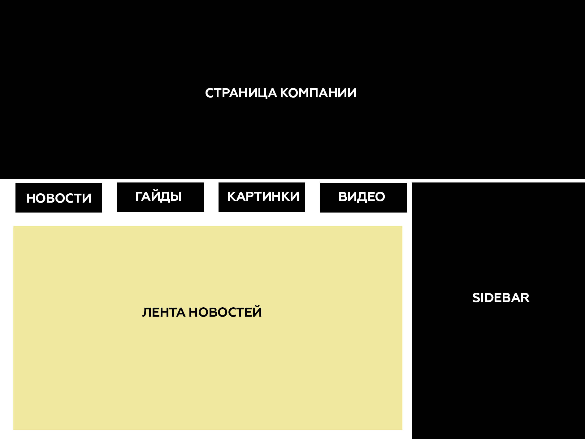 Нужна определенная структура в WordPress, нужно связать посты, как это сделать? Нужна определенная структура в WordPress, нужно связать посты, как это сделать?