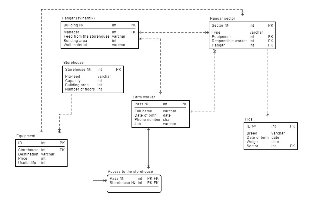 SQL может ли быть несколько миграций первичного ключа? SQL может ли быть несколько миграций первичного ключа?